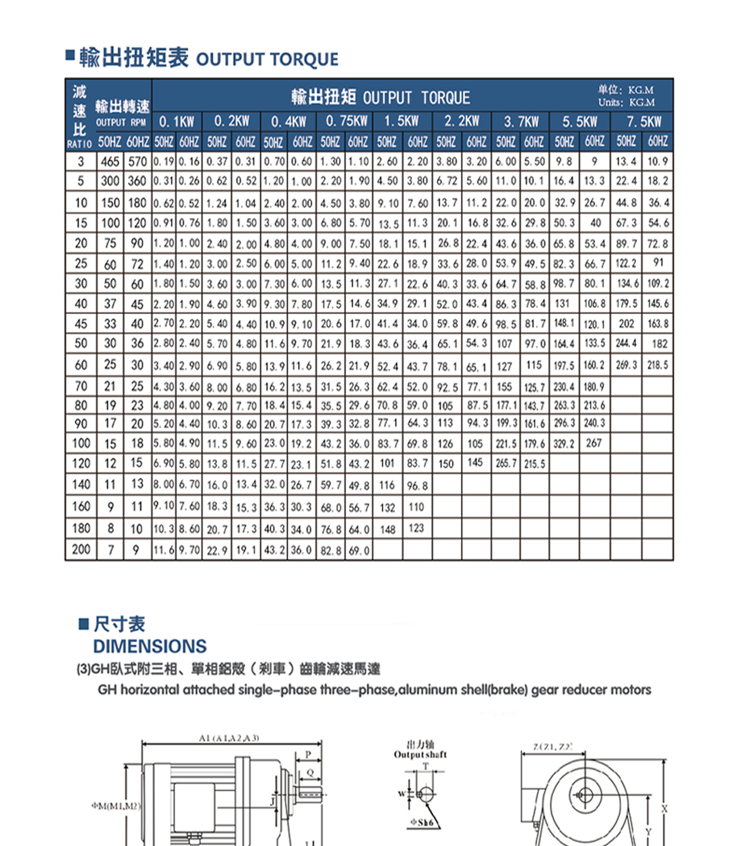 ADDKA減速電機.jpg